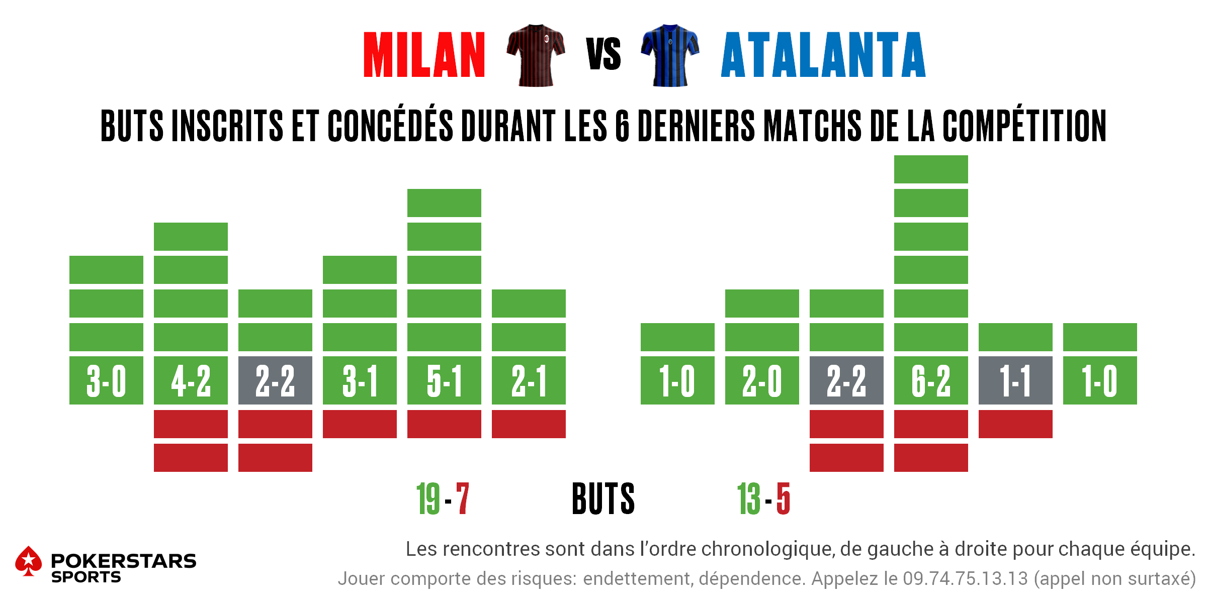 MIlan v Atalanta - Form FR